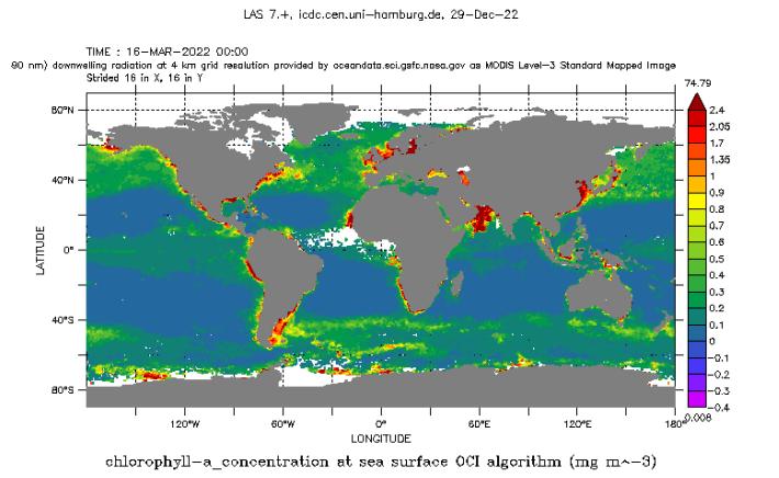 Princípio do fluorômetro